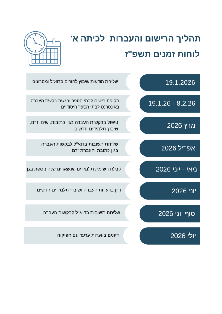 תהליך רישום והעברות לכיתה א תשפז