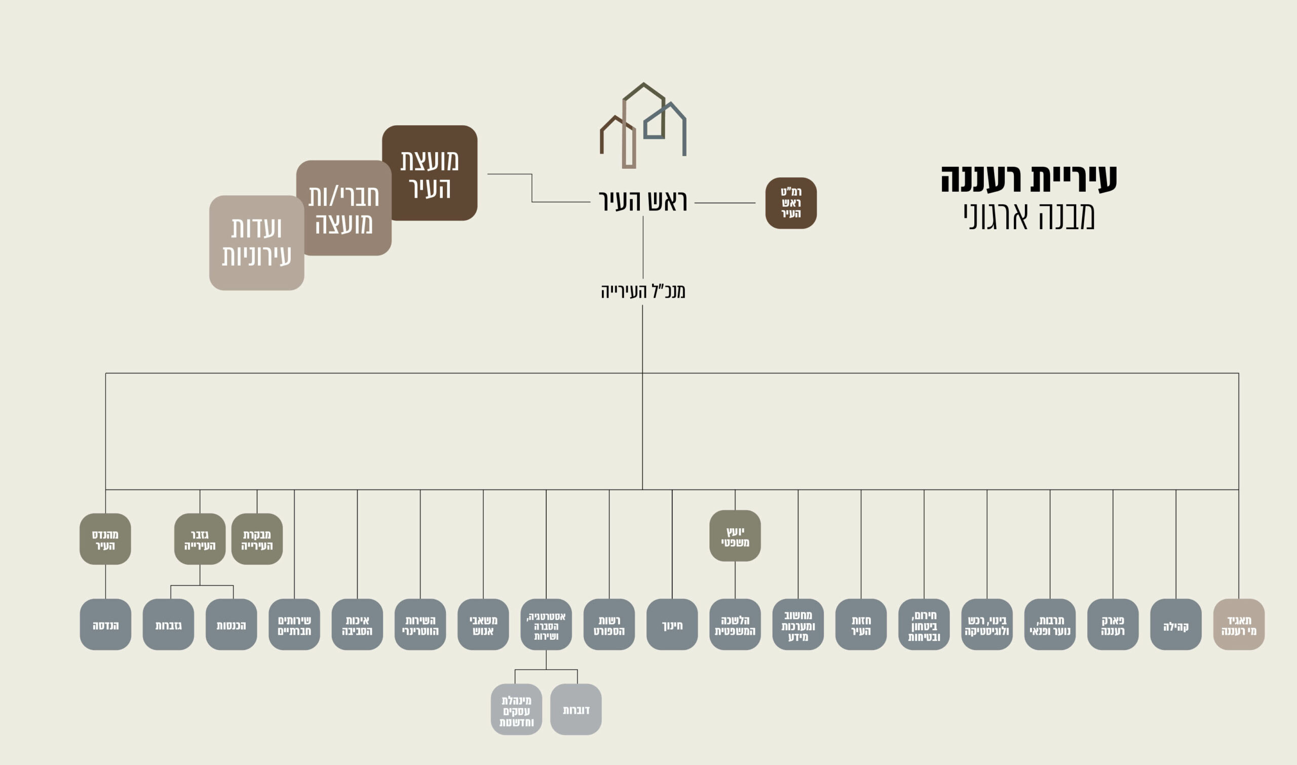 אמנת השירות 2026