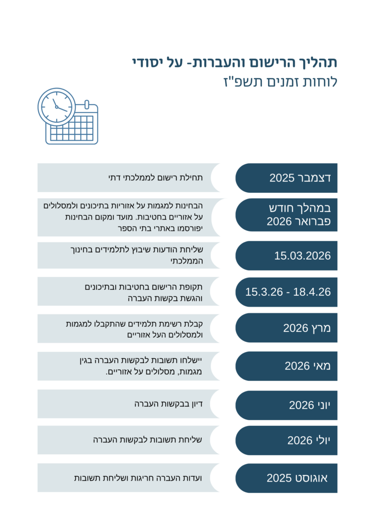 תהליך רישום והעברות -על יסודי - תשפז